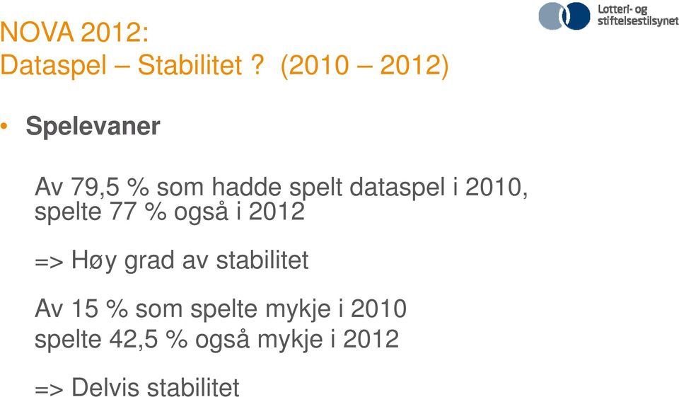 i 2010, spelte 77 % også i 2012 => Høy grad av stabilitet