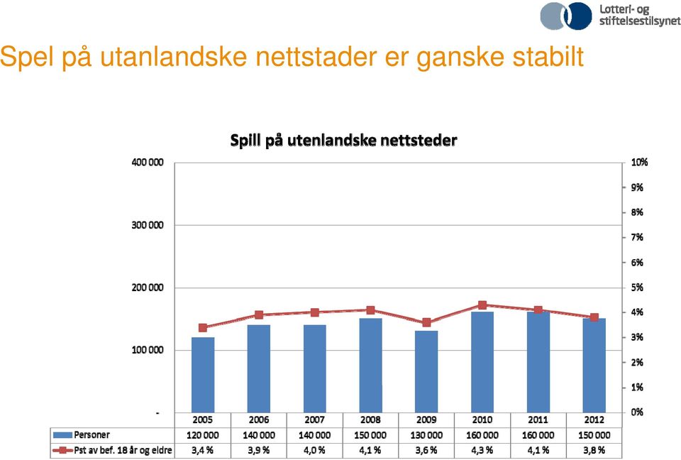 nettstader