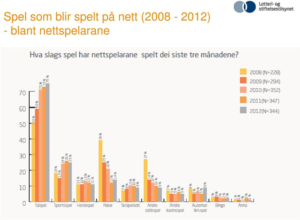 (2008-2012) -