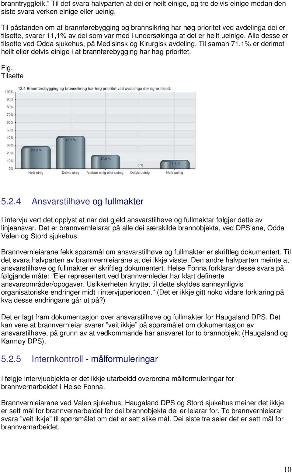 Alle desse er tilsette ved Odda sjukehus, på Medisinsk og Kirurgisk avdeling. Til saman 71,1% er derimot heilt eller delvis einige i at brannførebygging har høg prioritet. Fig. Tilsette 5.2.