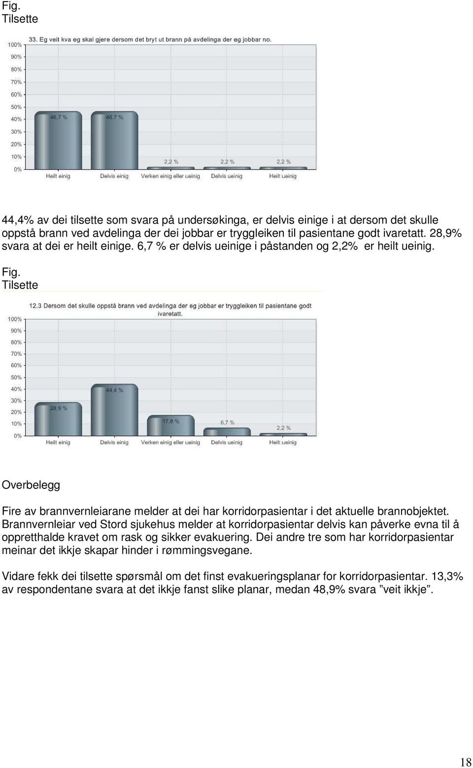 Tilsette Overbelegg Fire av brannvernleiarane melder at dei har korridorpasientar i det aktuelle brannobjektet.