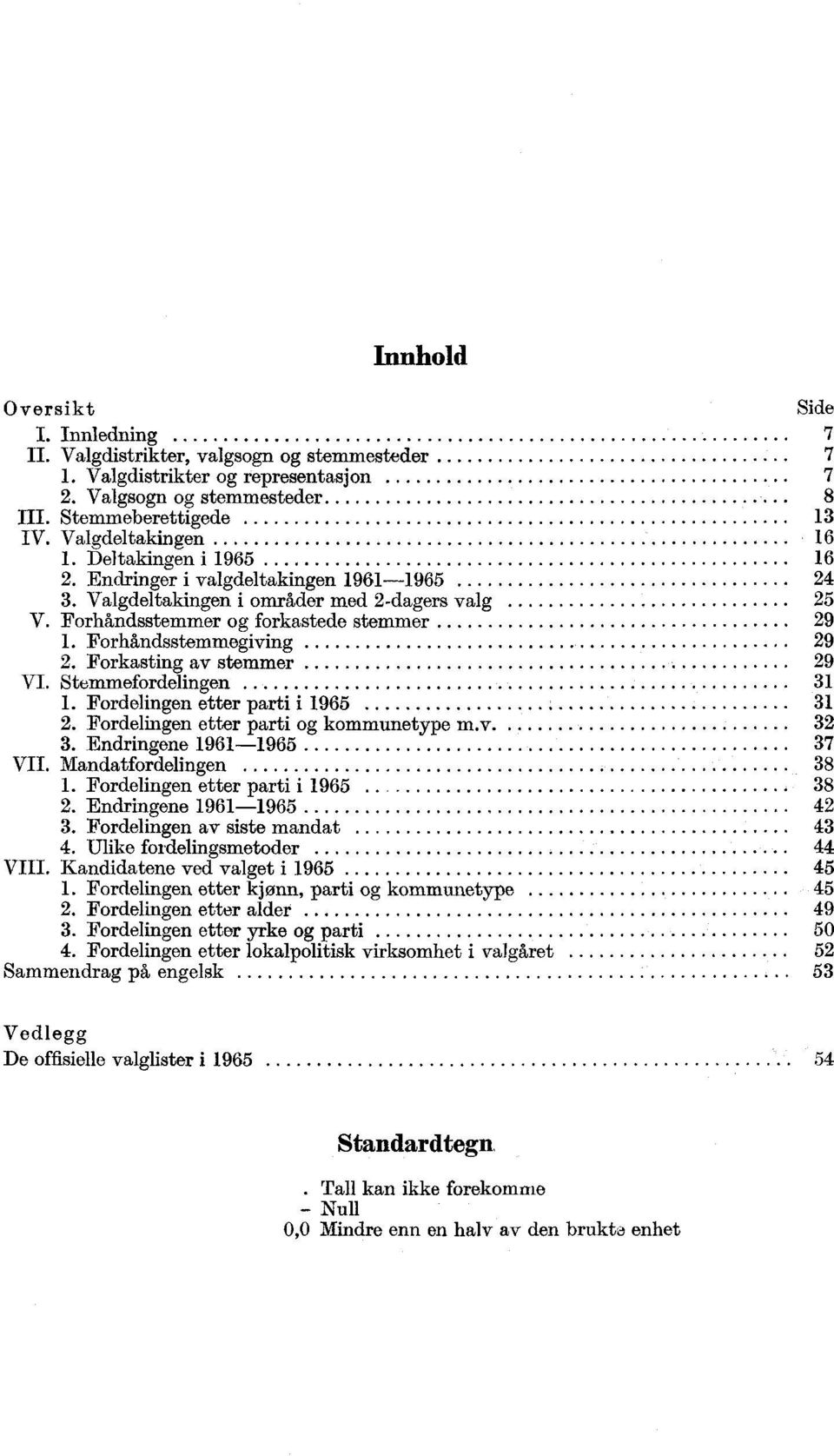 Forhåndsstemmegiving 29 2. Forkasting av stammer 29 VI. Stemmefordelingen 31 1. Fordelingen etter parti i 1965 31 2. Fordelingen etter parti og kommunetype m.v. 32 3. Endringene 1961-1965 37 VII.