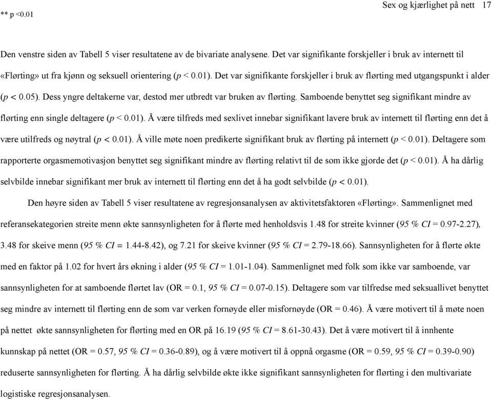 Dess yngre deltakerne var, destod mer utbredt var bruken av flørting. Samboende benyttet seg signifikant mindre av flørting enn single deltagere (p <.1).