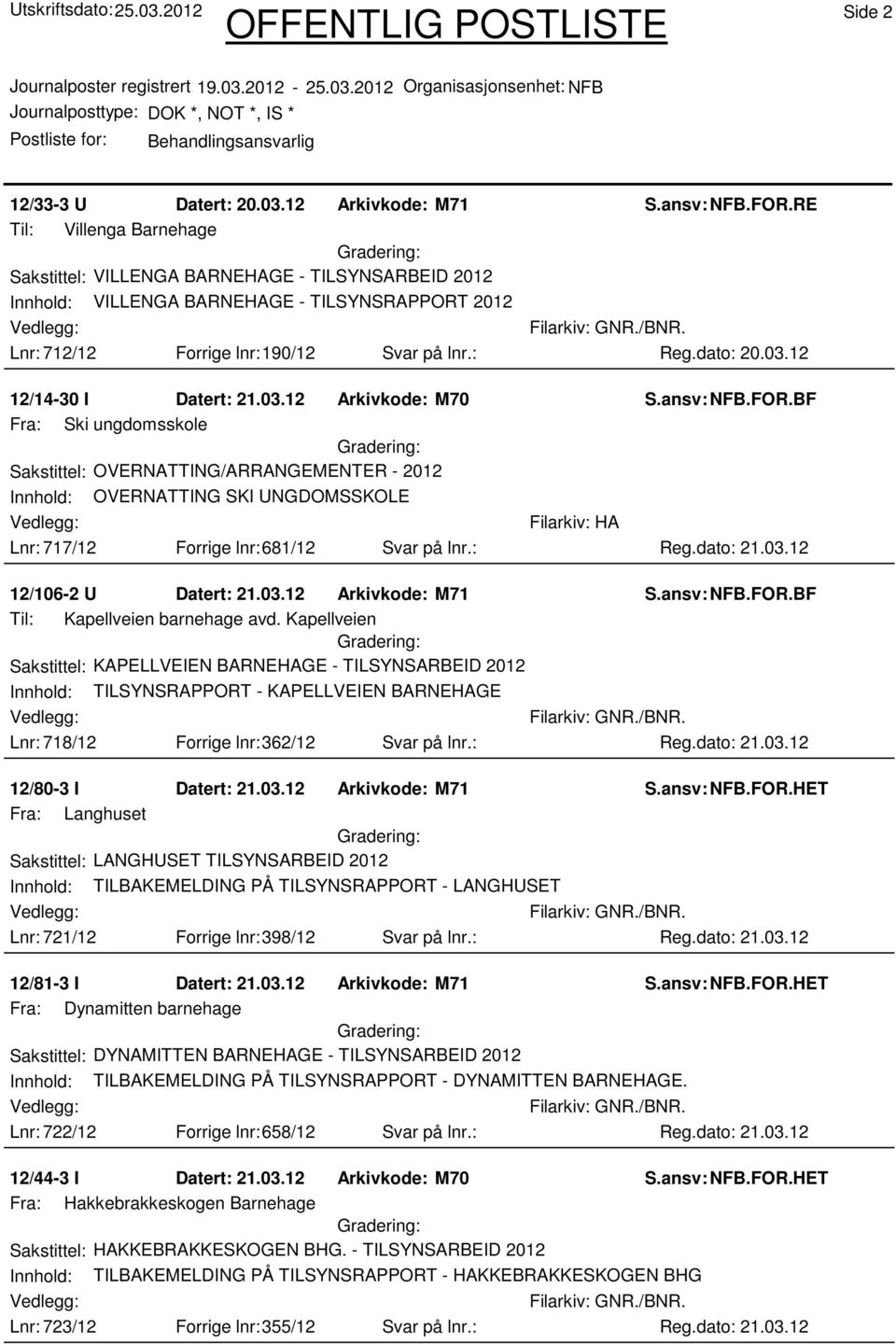 dato: 20.03.12 12/14-30 I Datert: 21.03.12 Arkivkode: M70 Fra: Ski ungdomsskole Sakstittel: OVERNATTING/ARRANGEMENTER - 2012 Innhold: OVERNATTING SKI UNGDOMSSKOLE Lnr: 717/12 Forrige lnr:681/12 Svar på lnr.