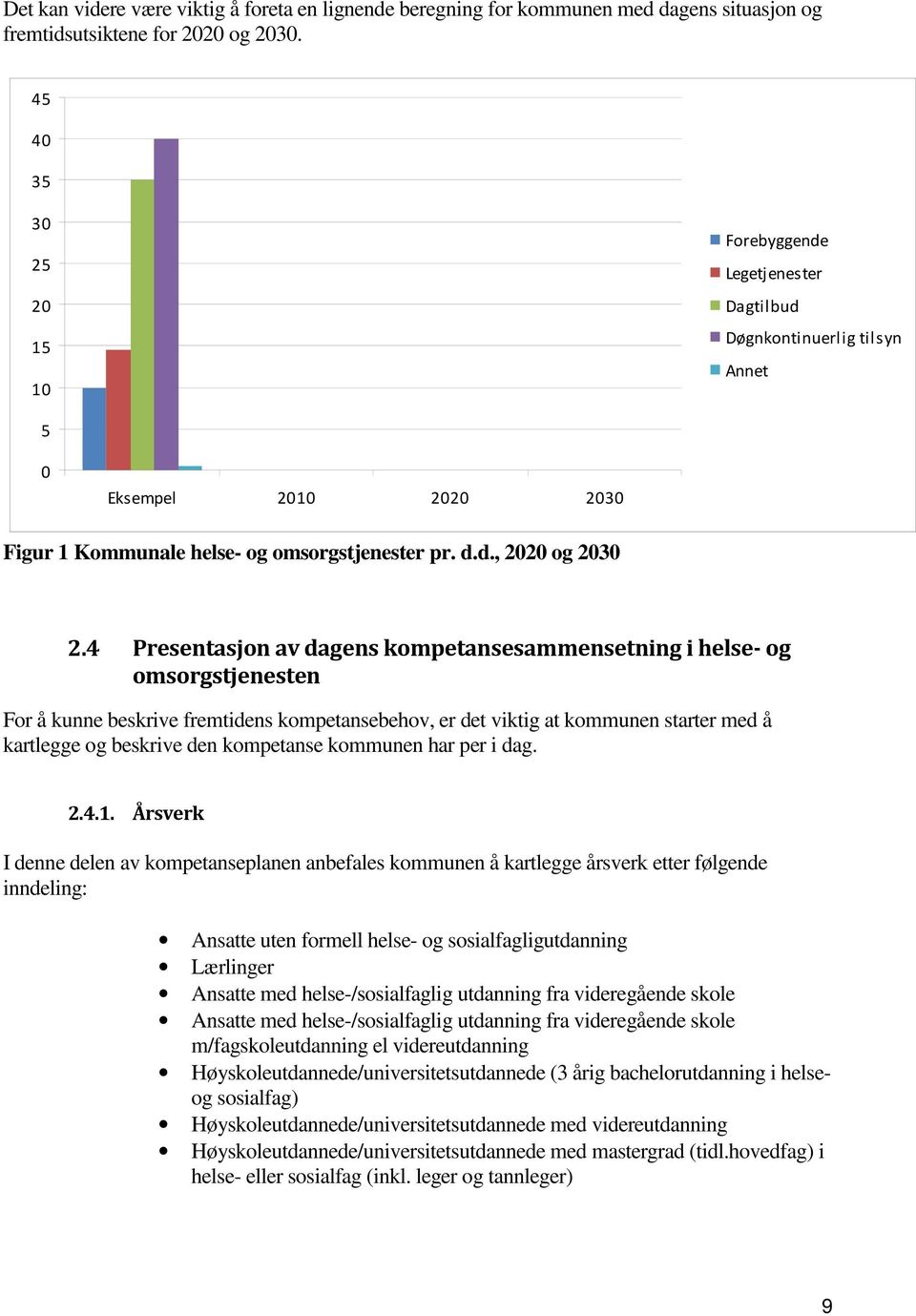 4 Presentasjon av dagens kompetansesammensetning i helse- og omsorgstjenesten For å kunne beskrive fremtidens kompetansebehov, er det viktig at kommunen starter med å kartlegge og beskrive den