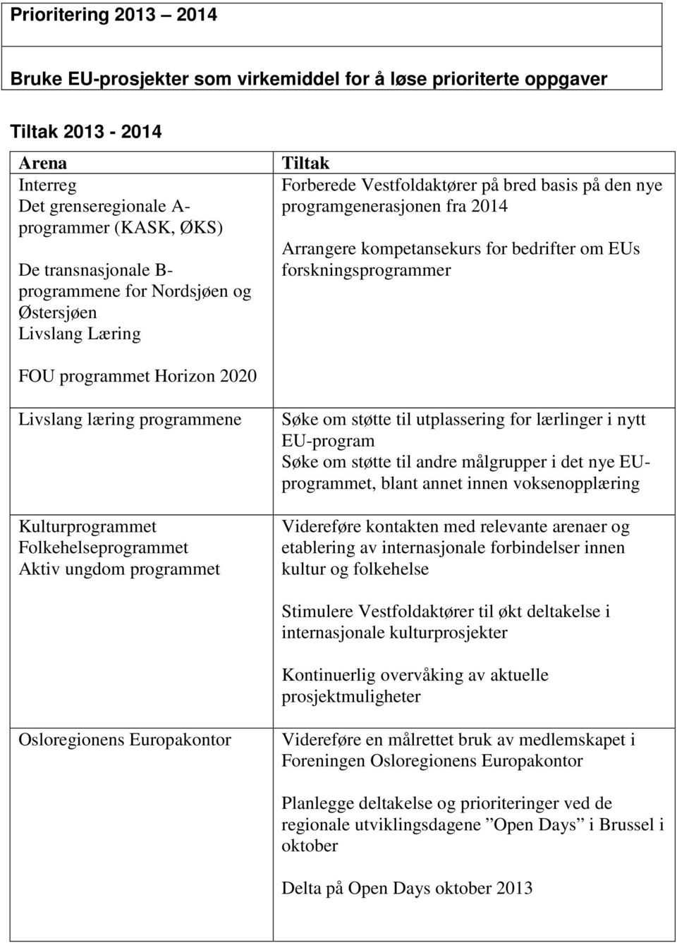 forskningsprogrammer FOU programmet Horizon 2020 Livslang læring programmene Kulturprogrammet Folkehelseprogrammet Aktiv ungdom programmet Søke om støtte til utplassering for lærlinger i nytt