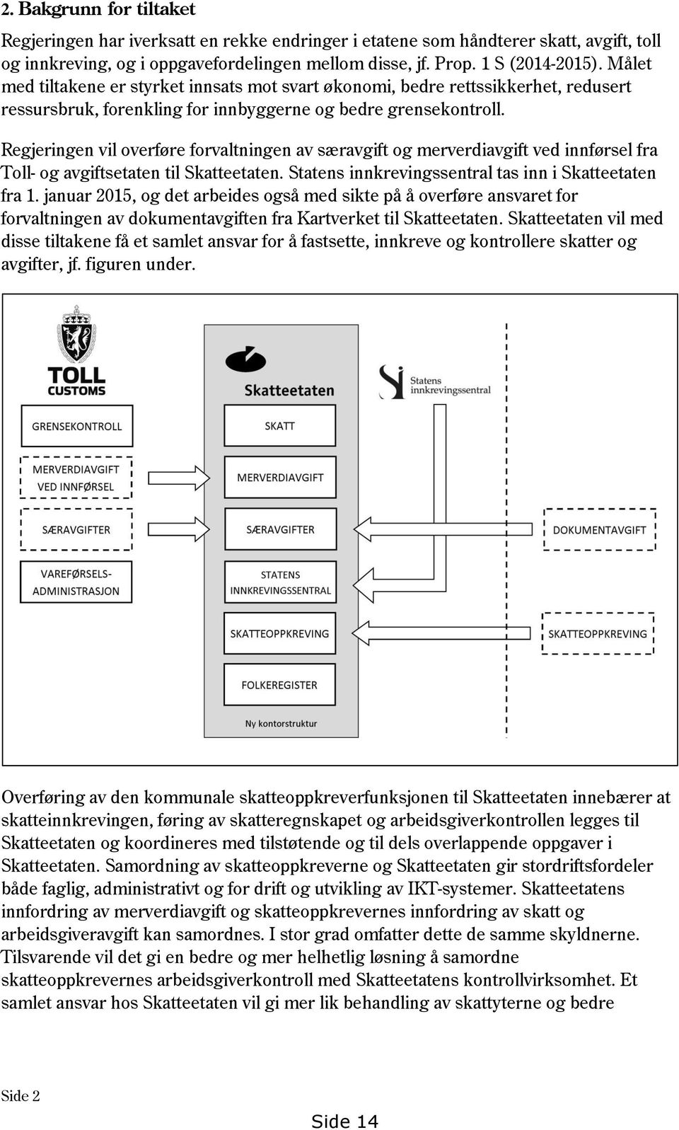 Regjeringen vil overføre forvaltningen av særavgift og merverdiavgift ved innførsel fra Toll- og avgiftsetaten til Skatteetaten. Statens innkrevingssentral tas inn i Skatteetaten fra 1.
