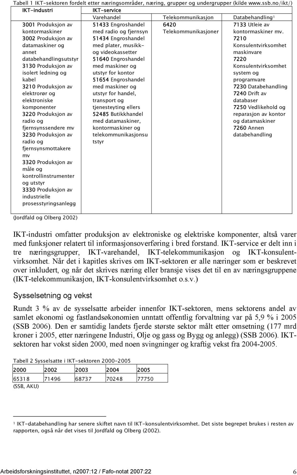 isolert ledning og kabel 3210 Produksjon av elektrorør og elektroniske komponenter 3220 Produksjon av radio og fjernsynssendere mv 3230 Produksjon av radio og fjernsynsmottakere mv 3320 Produksjon av