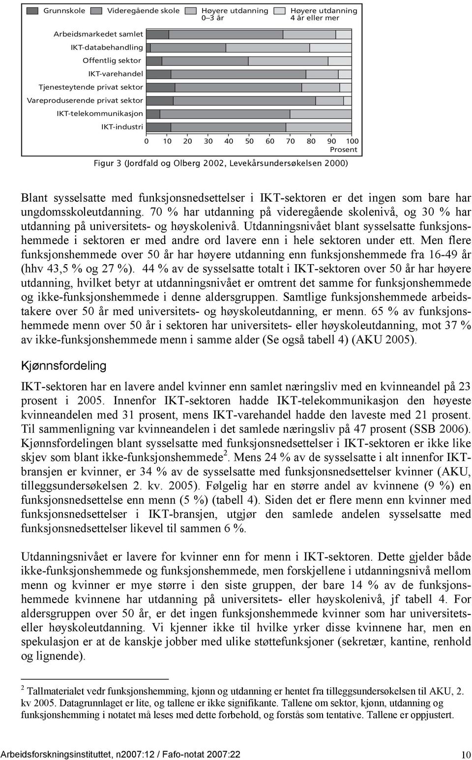 funksjonsnedsettelser i IKT-sektoren er det ingen som bare har ungdomsskoleutdanning. 70 % har utdanning på videregående skolenivå, og 30 % har utdanning på universitets- og høyskolenivå.