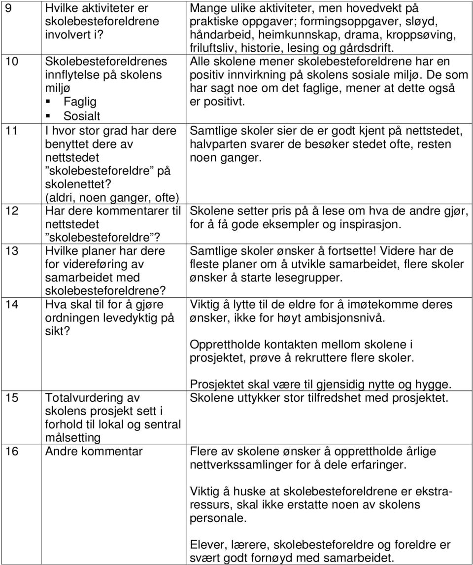 (aldri, noen ganger, ofte) 12 Har dere kommentarer til nettstedet skolebesteforeldre? 13 Hvilke planer har dere for videreføring av samarbeidet med skolebesteforeldrene?