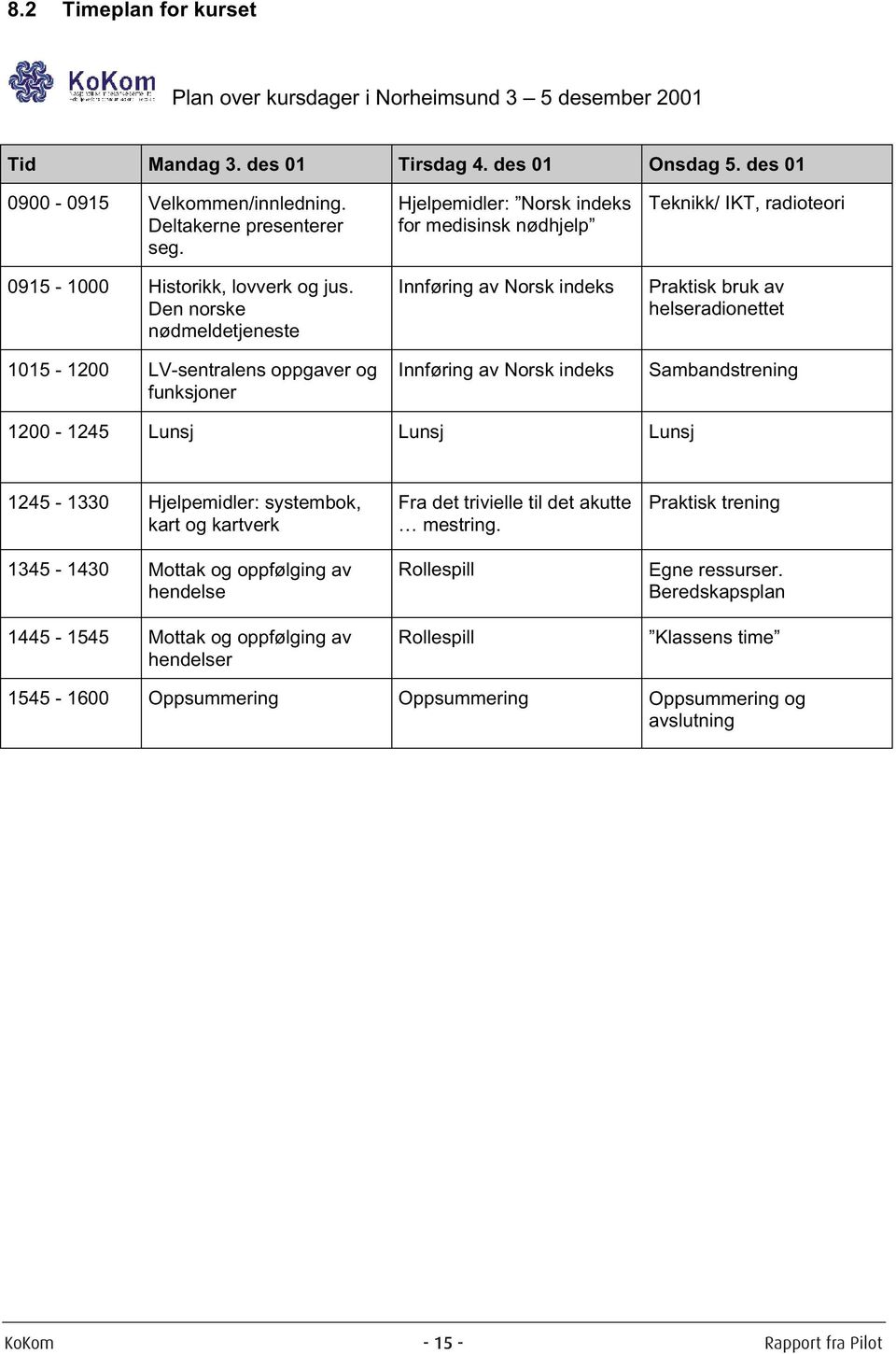 Den norske nødmeldetjeneste 1015-1200 LV-sentralens oppgaver og funksjoner Hjelpemidler: Norsk indeks for medisinsk nødhjelp Innføring av Norsk indeks Innføring av Norsk indeks Teknikk/ IKT,