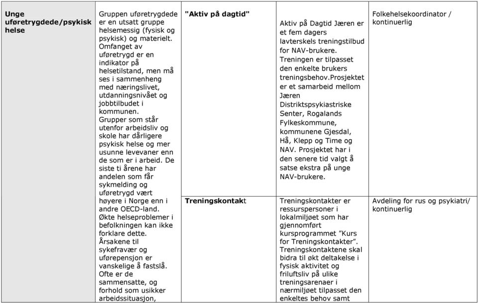 Grupper sm står utenfr arbeidsliv g skle har dårligere psykisk helse g mer usunne levevaner enn de sm er i arbeid.