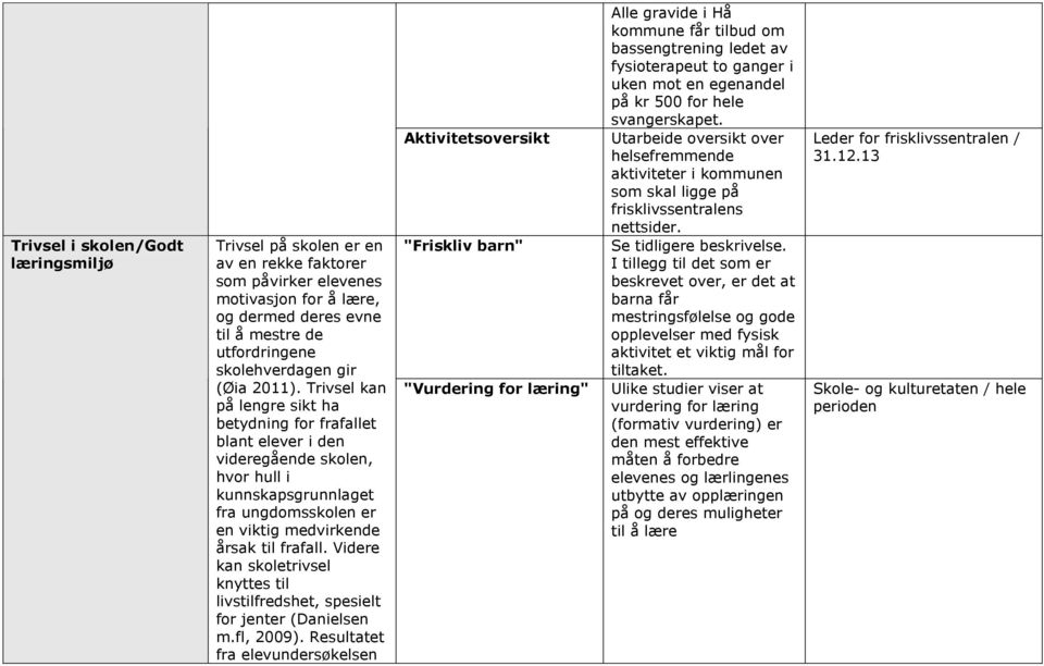 Videre kan skletrivsel knyttes til livstilfredshet, spesielt fr jenter (Danielsen m.fl, 2009).