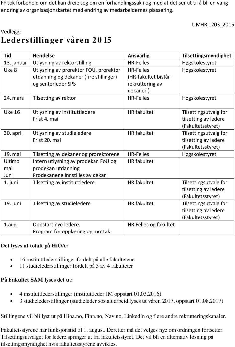 januar Utlysning av rektorstilling HR-Felles Høgskolestyret Uke 8 Utlysning av prorektor FOU, prorektor HR-Felles Høgskolestyret utdanning og dekaner (fire stillinger) og senterleder SPS (HR-fakultet