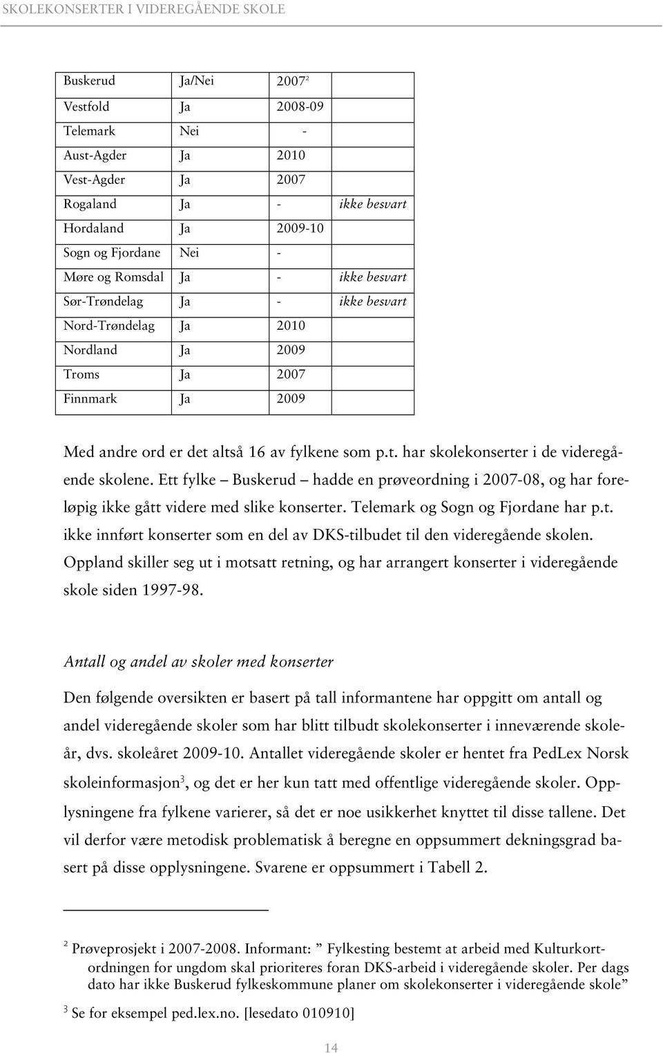 Ett fylke Buskerud hadde en prøveordning i 2007-08, og har foreløpig ikke gått videre med slike konserter. Telemark og Sogn og Fjordane har p.t. ikke innført konserter som en del av DKS-tilbudet til den videregående skolen.