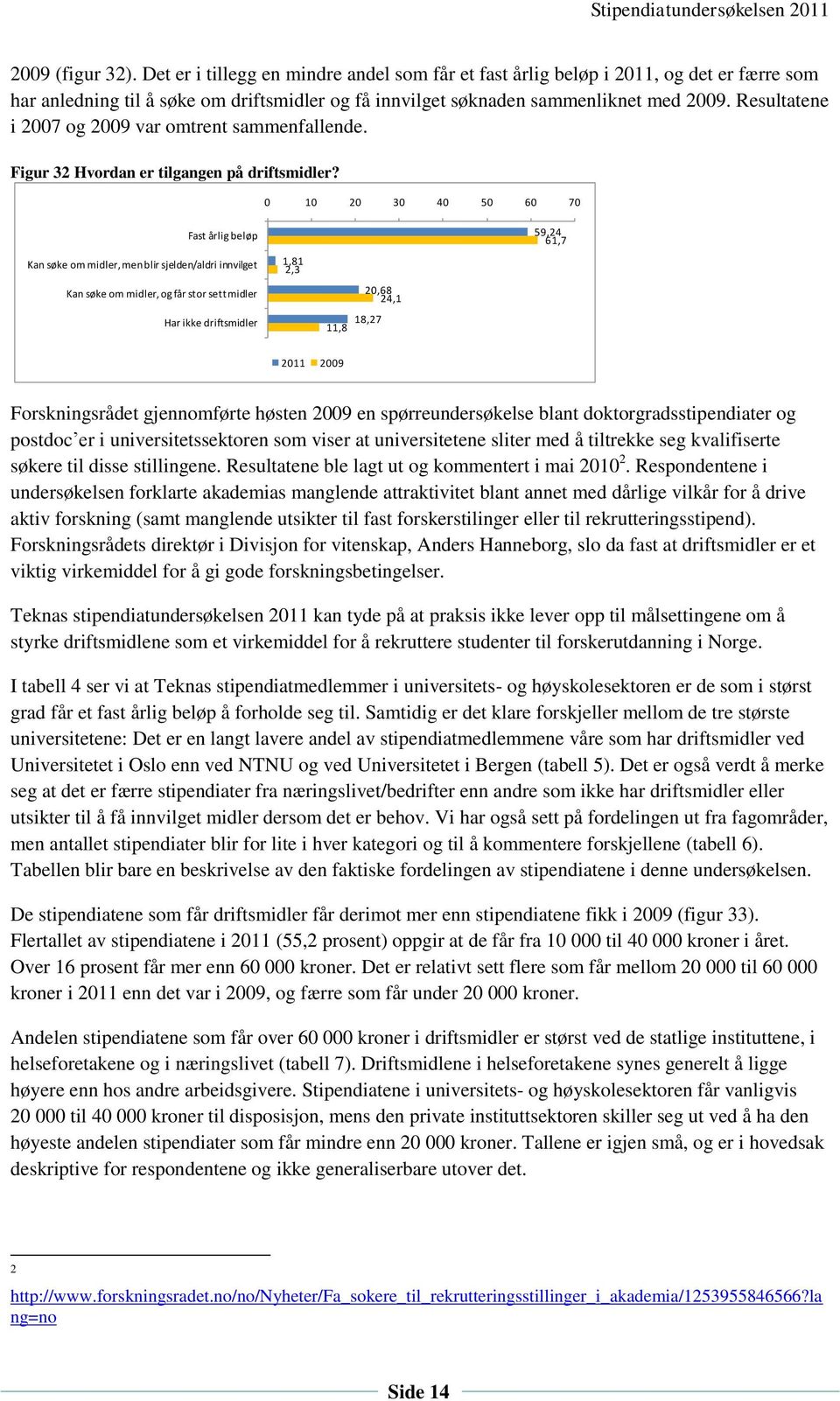 0 10 20 30 40 50 60 70 Fast årlig beløp Kan søke om midler, men blir sjelden/aldri innvilget Kan søke om midler, og får stor sett midler Har ikke driftsmidler 1,81 2,3 20,68 24,1 18,27 11,8 59,24