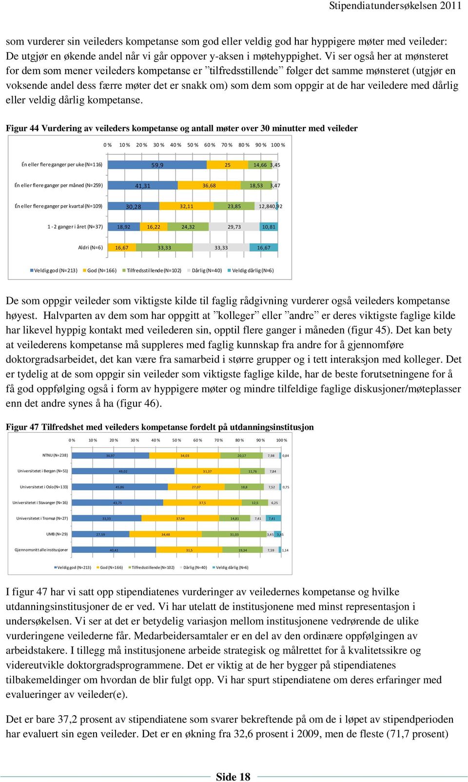 de har veiledere med dårlig eller veldig dårlig kompetanse.