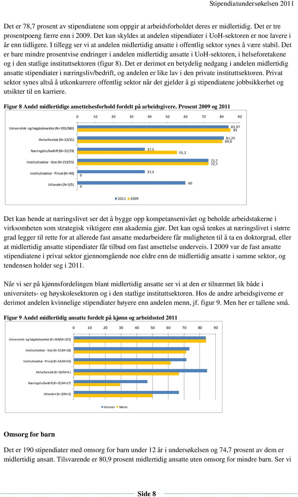 Det er bare mindre prosentvise endringer i andelen midlertidig ansatte i UoH-sektoren, i helseforetakene og i den statlige instituttsektoren (figur 8).