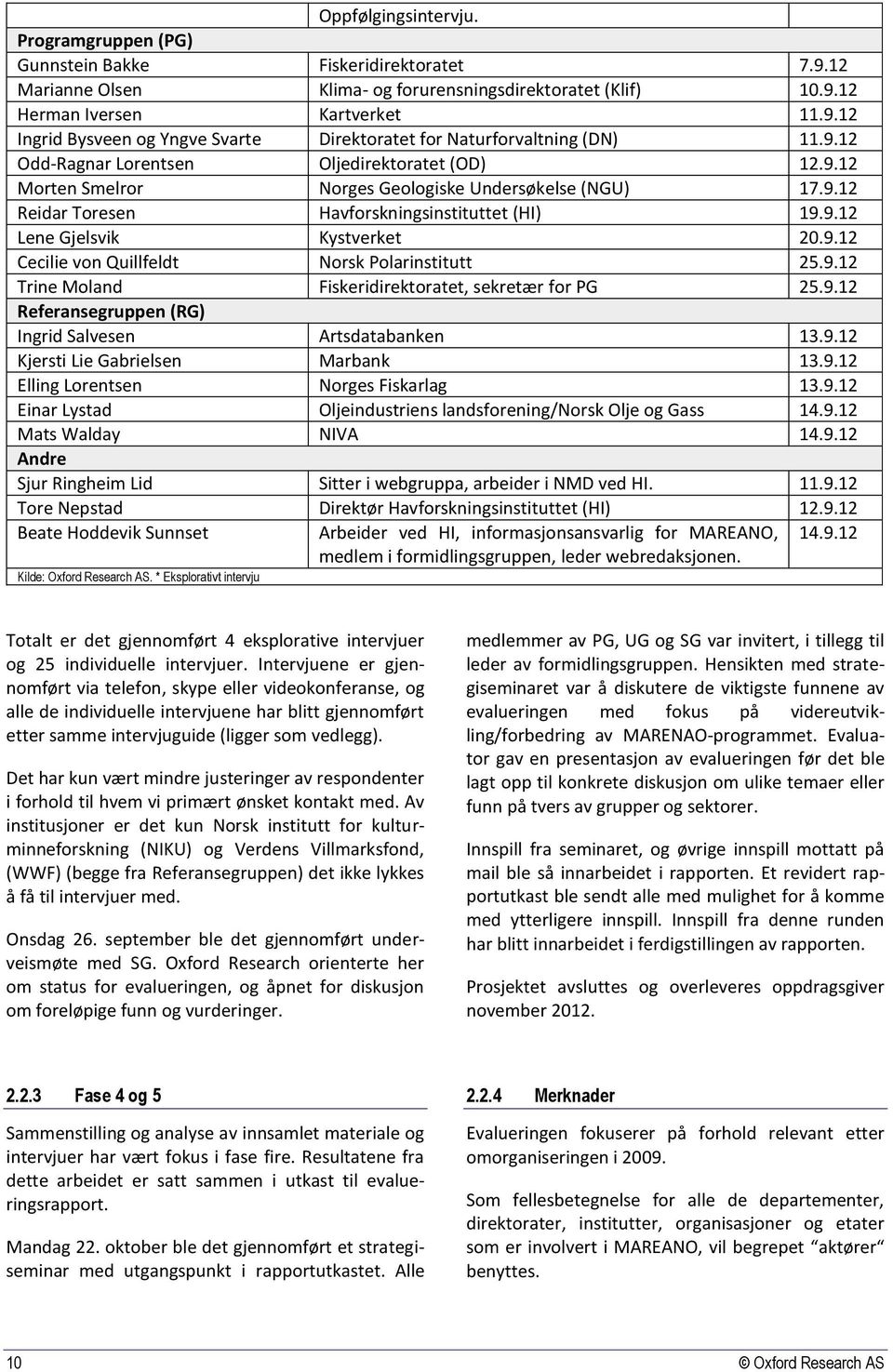 9.12 Trine Moland Fiskeridirektoratet, sekretær for PG 25.9.12 Referansegruppen (RG) Ingrid Salvesen Artsdatabanken 13.9.12 Kjersti Lie Gabrielsen Marbank 13.9.12 Elling Lorentsen Norges Fiskarlag 13.