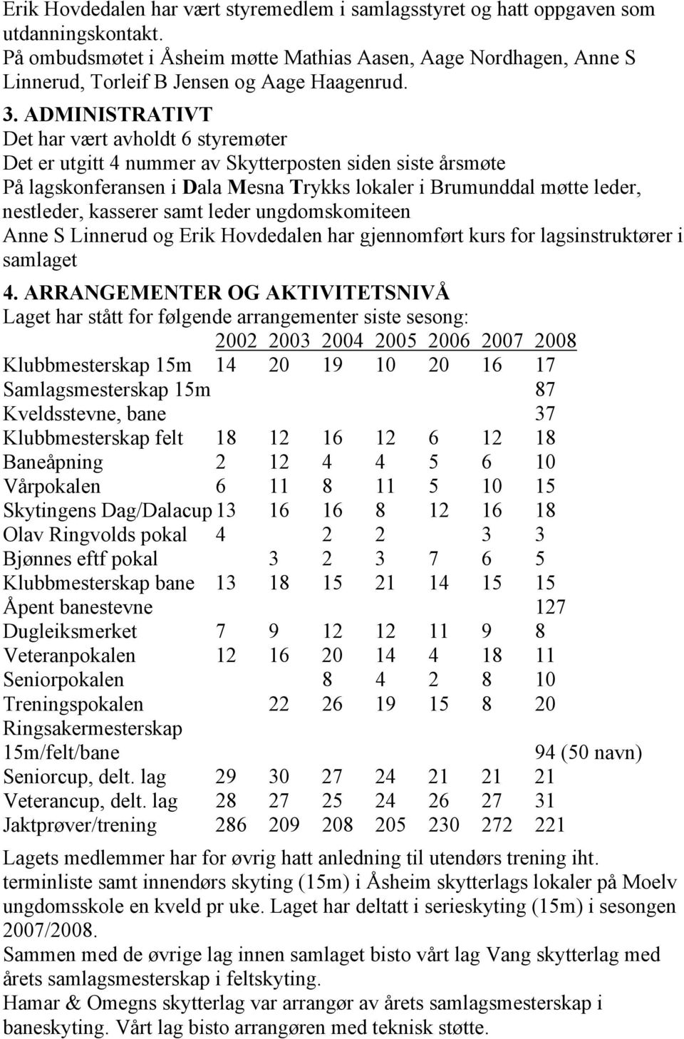 ADMINISTRATIVT Det har vært avholdt 6 styremøter Det er utgitt 4 nummer av Skytterposten siden siste årsmøte På lagskonferansen i Dala Mesna Trykks lokaler i Brumunddal møtte leder, nestleder,