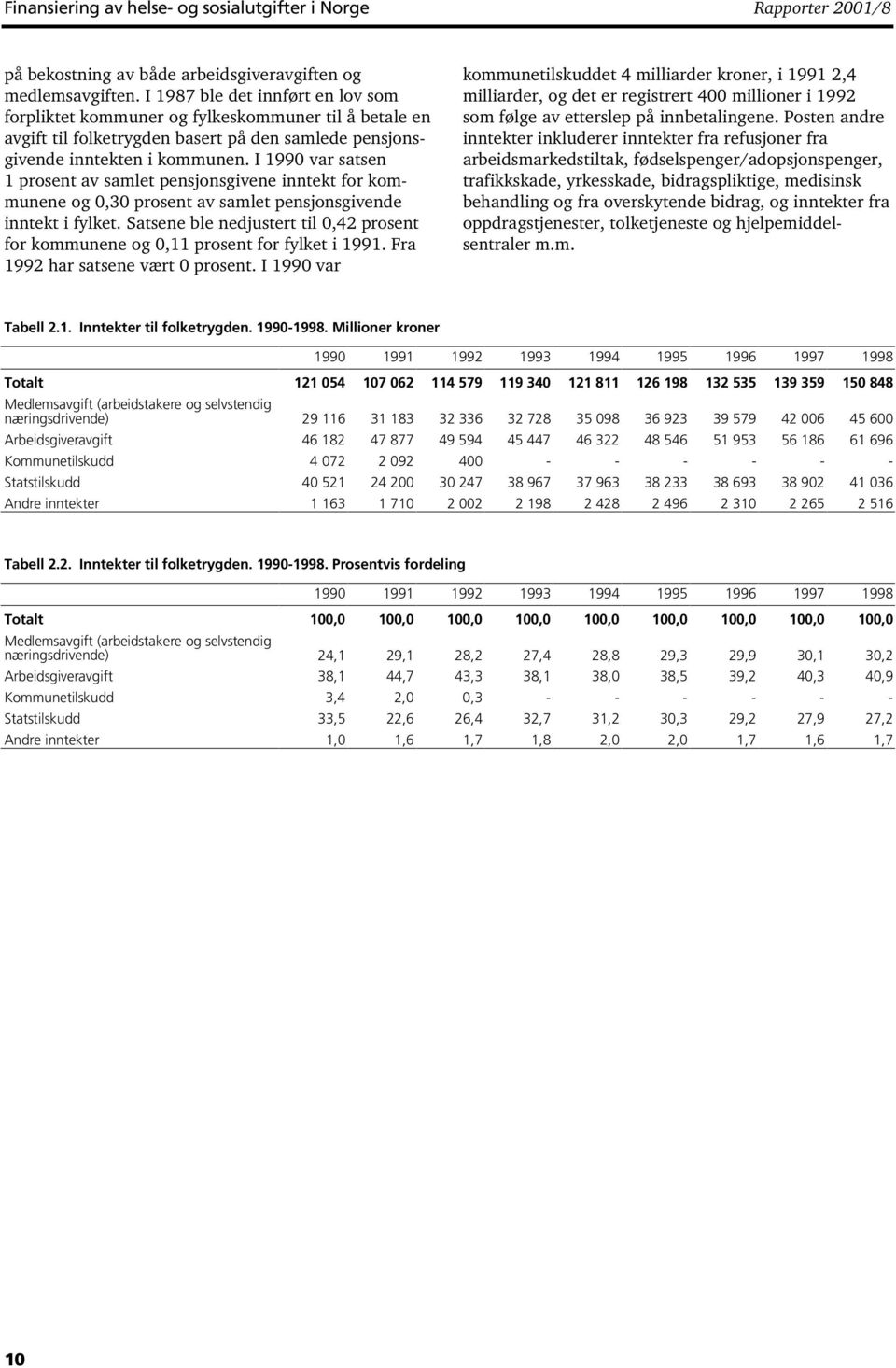 I 1990 var satsen 1 prosent av samlet pensjonsgivene inntekt for kommunene og 0,30 prosent av samlet pensjonsgivende inntekt i fylket.