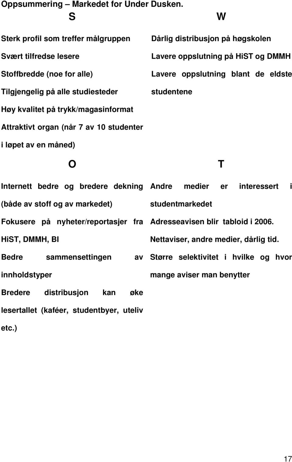 oppslutning blant de eldste studentene Høy kvalitet på trykk/magasinformat Attraktivt organ (når 7 av 10 studenter i løpet av en måned) O Internett bedre og bredere dekning (både av stoff og av