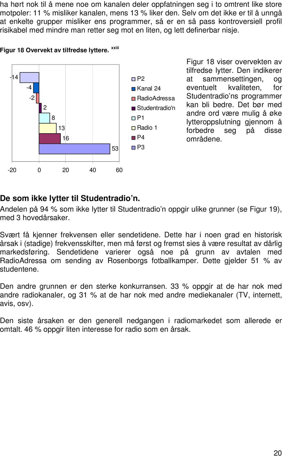 Figur 18 Overvekt av tilfredse lyttere. xxiii -14-4 -2 2 8 13 16 53 P2 Kanal 24 RadioAdressa Studentradio'n P1 Radio 1 P4 P3 Figur 18 viser overvekten av tilfredse lytter.