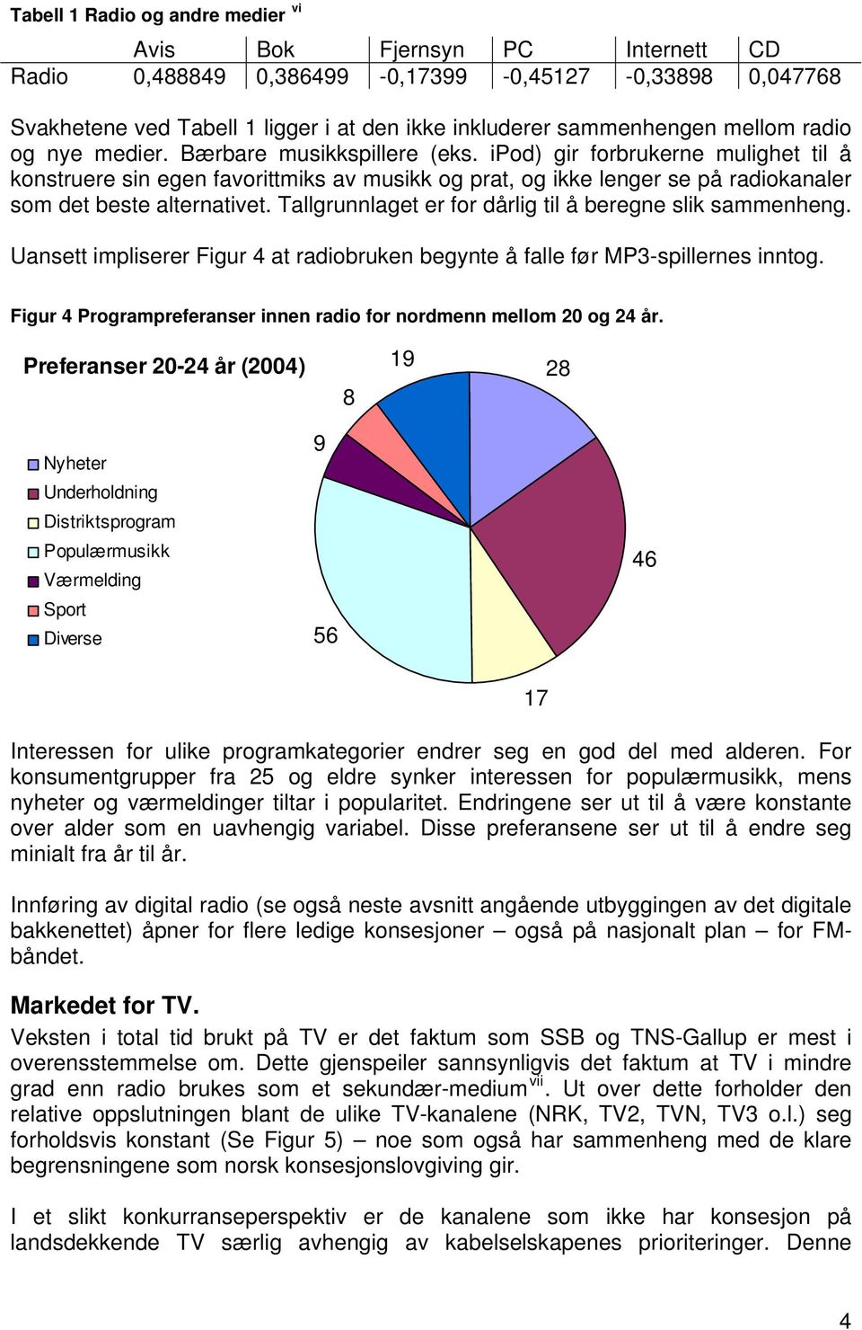 ipod) gir forbrukerne mulighet til å konstruere sin egen favorittmiks av musikk og prat, og ikke lenger se på radiokanaler som det beste alternativet.