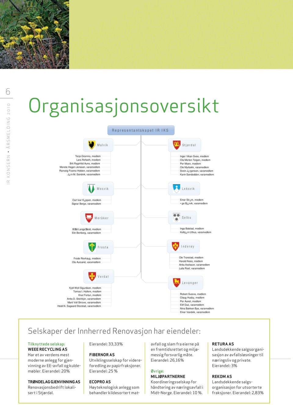 rgensen, varamedlem Karin Sandodden, varamedlem M o s v i k L e k s v i k Carl Ivar K ppen, medlem Signar Berge, varamedlem Einar Str m, medlem ge Bj rvik, varamedlem M e r å k e r S e l b u BŒ rd