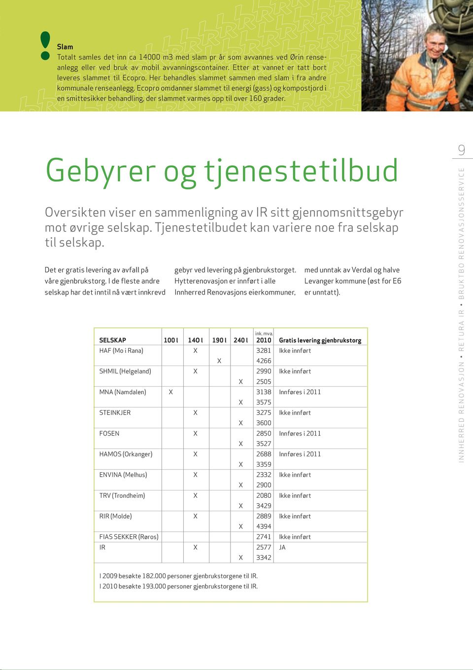 Ecopro omdanner slammet til energi (gass) og kompostjord i en smittesikker behandling, der slammet varmes opp til over 160 grader.