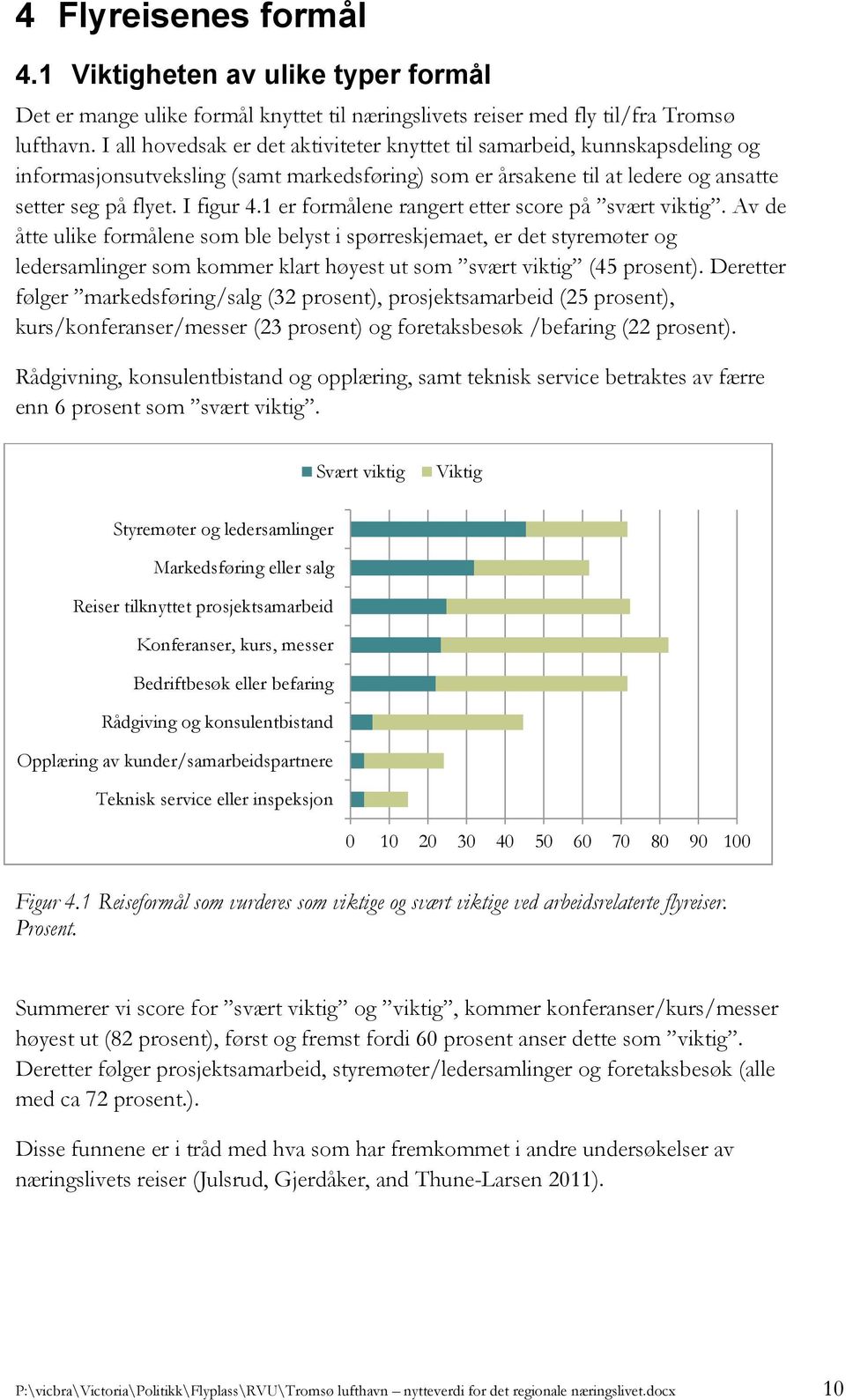 1 er formålene rangert etter score på svært viktig.