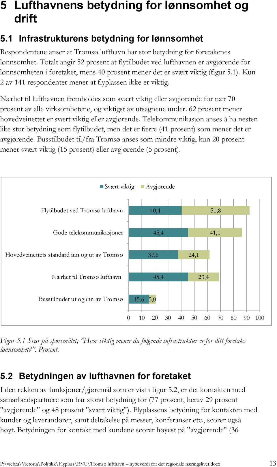 Kun 2 av 141 respondenter mener at flyplassen ikke er viktig.