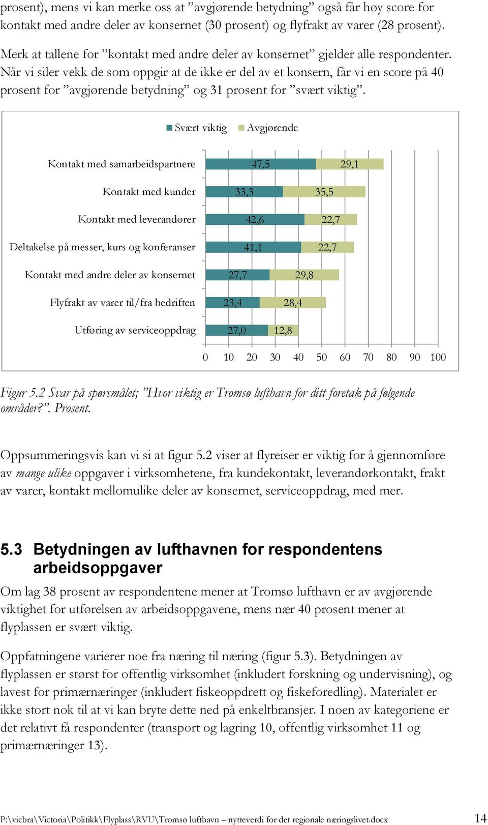 Når vi siler vekk de som oppgir at de ikke er del av et konsern, får vi en score på 40 prosent for avgjørende betydning og 31 prosent for svært viktig.