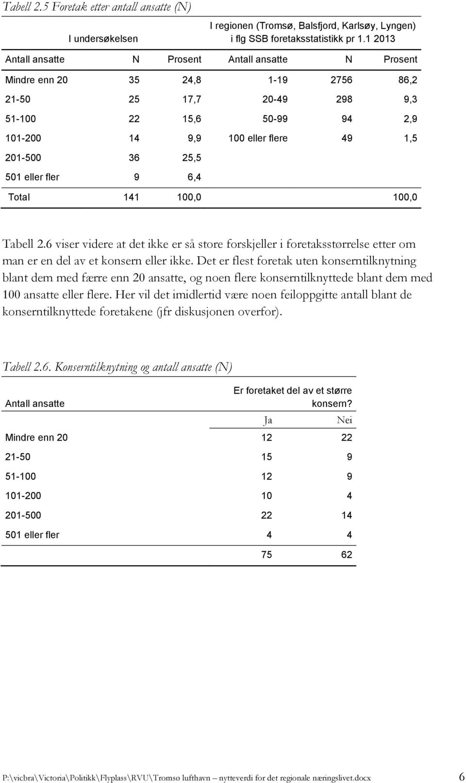 25,5 501 eller fler 9 6,4 Total 141 100,0 100,0 Tabell 2.6 viser videre at det ikke er så store forskjeller i foretaksstørrelse etter om man er en del av et konsern eller ikke.