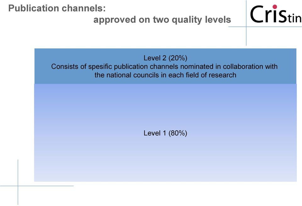 publication channels nominated in collaboration