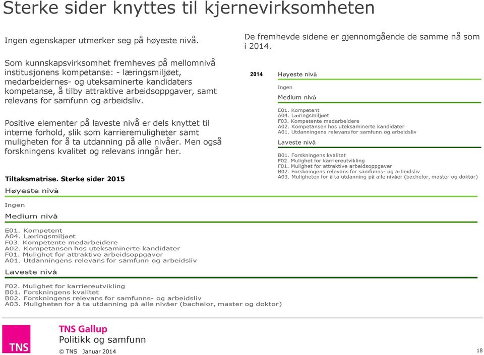 tilby attraktive arbeidsoppgaver, samt relevans for samfunn og arbeidsliv. De fremhevde sidene er gjennomgående de samme nå som i 2014.