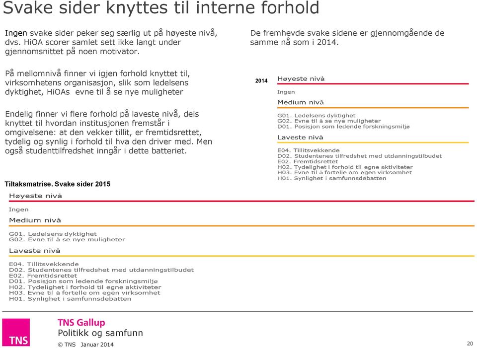 På mellomnivå finner vi igjen forhold knyttet til, virksomhetens organisasjon, slik som ledelsens dyktighet, HiOAs evne til å se nye muligheter 2014 Endelig finner vi