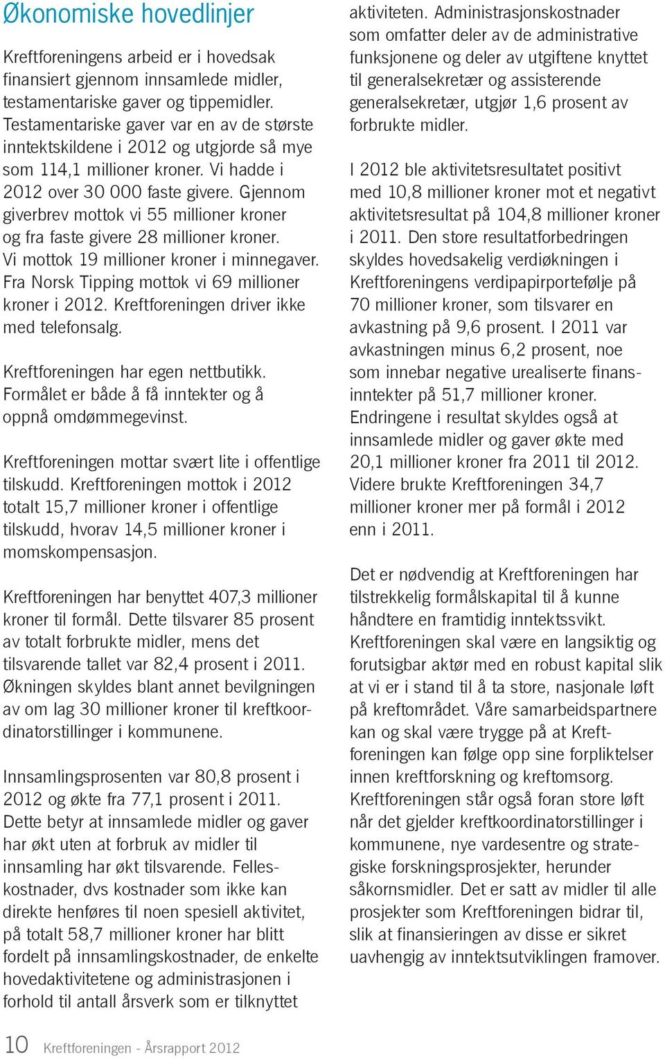 Gjennom giverbrev mottok vi 55 millioner kroner og fra faste givere 28 millioner kroner. Vi mottok 19 millioner kroner i minnegaver. Fra Norsk Tipping mottok vi 69 millioner kroner i 2012.