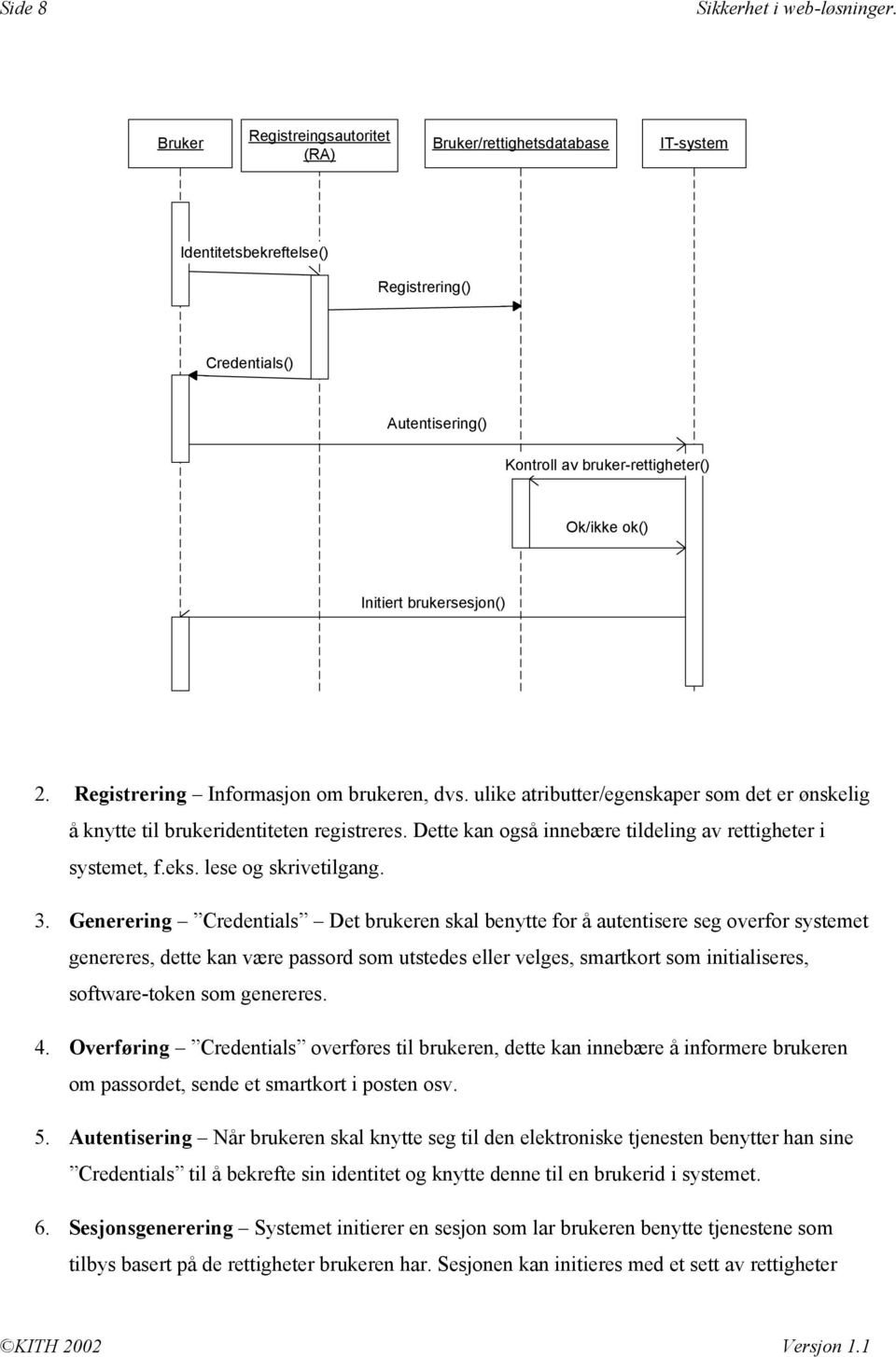 brukersesjon() 2. Registrering Informasjon om brukeren, dvs. ulike atributter/egenskaper som det er ønskelig å knytte til brukeridentiteten registreres.