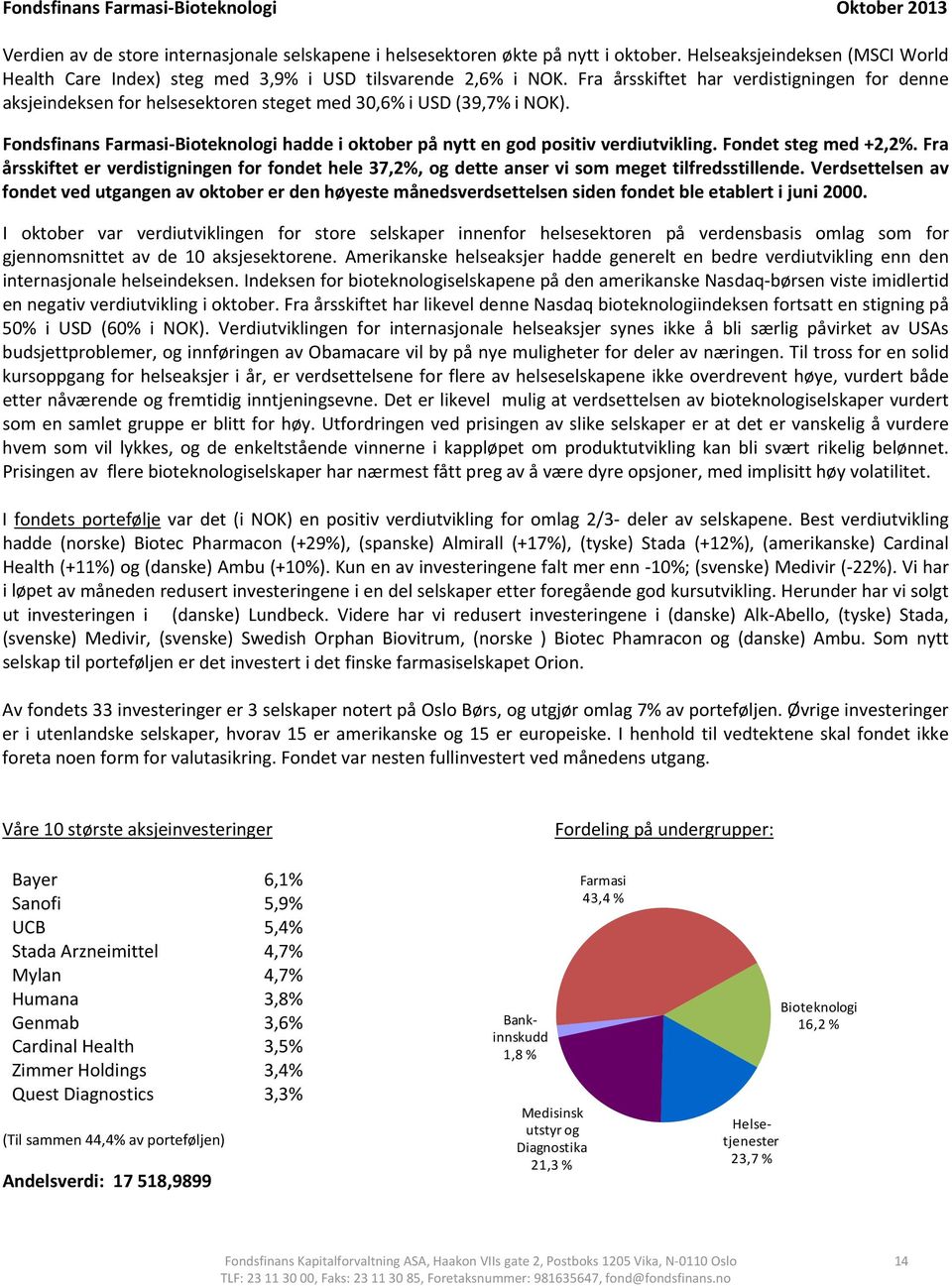 Fra årsskiftet har verdistigningen for denne aksjeindeksen for helsesektoren steget med 30,6% i USD (39,7% i NOK).