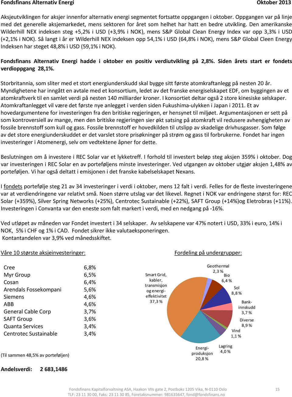 Den amerikanske Wilderhill NEX indeksen steg +5,2% i USD (+3,9% i NOK), mens S&P Global Clean Energy Index var opp 3,3% i USD (+2,1% i NOK).