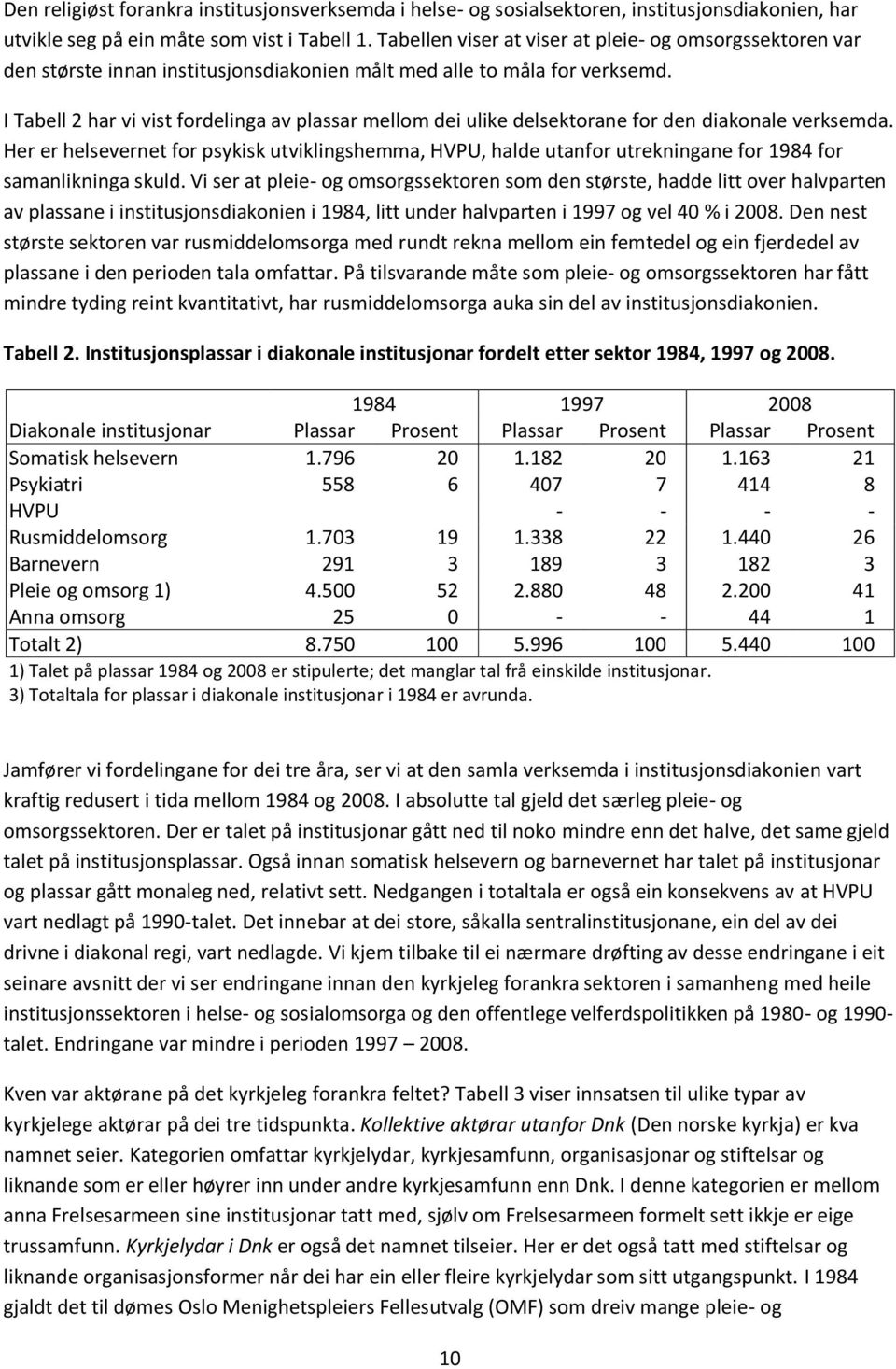 I Tabell 2 har vi vist fordelinga av plassar mellom dei ulike delsektorane for den diakonale verksemda.