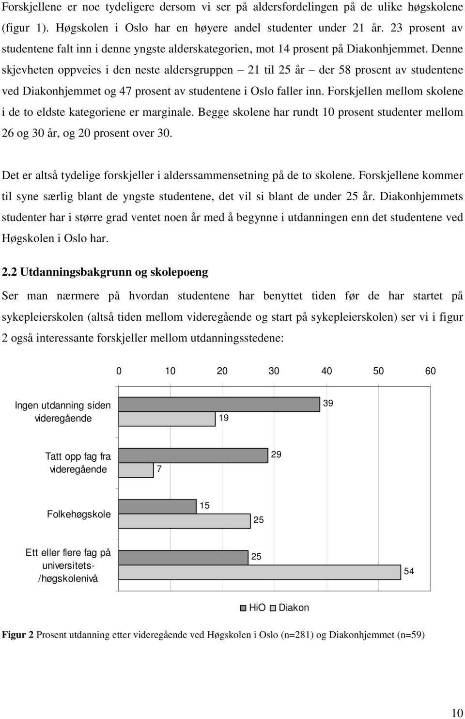 Denne skjevheten oppveies i den neste aldersgruppen 21 til 25 år der 58 prosent av studentene ved Diakonhjemmet og 47 prosent av studentene i Oslo faller inn.