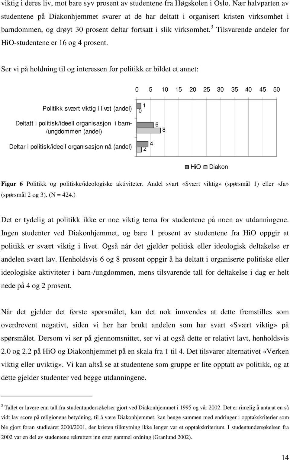 3 Tilsvarende andeler for HiO-studentene er 16 og 4 prosent.