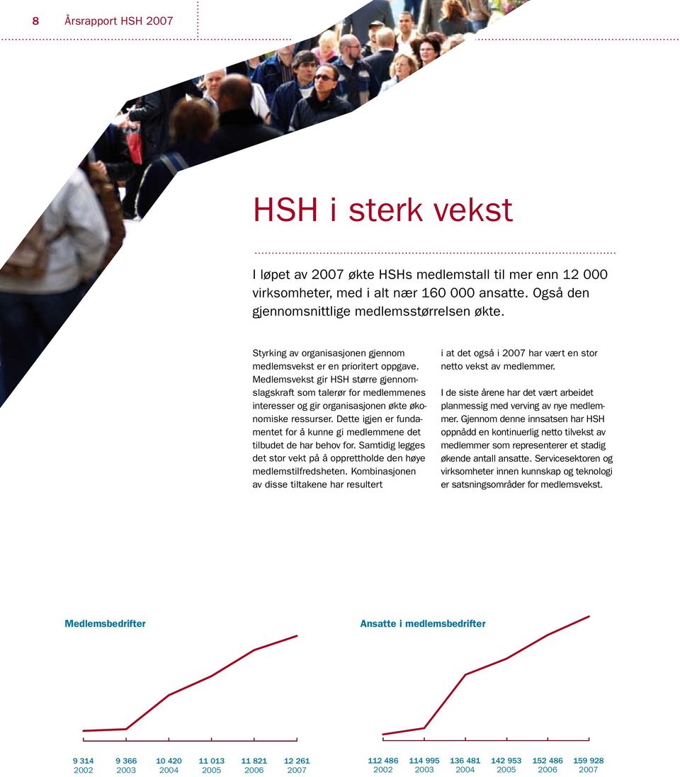 Medlemsvekst gir HSH større gjennomslagskraft som talerør for medlemmenes interesser og gir organisasjonen økte økono miske ressurser.