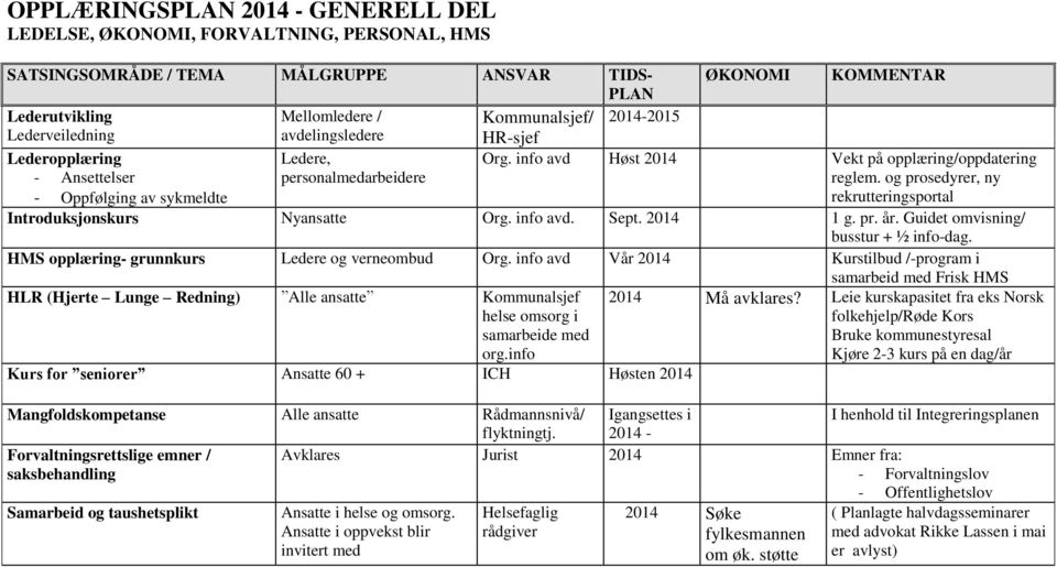 og prosedyrer, ny rekrutteringsportal Introduksjonskurs Nyansatte Org. info avd. Sept. 1 g. pr. år. Guidet omvisning/ busstur + ½ info-dag. HMS opplæring- grunnkurs Ledere og verneombud Org.