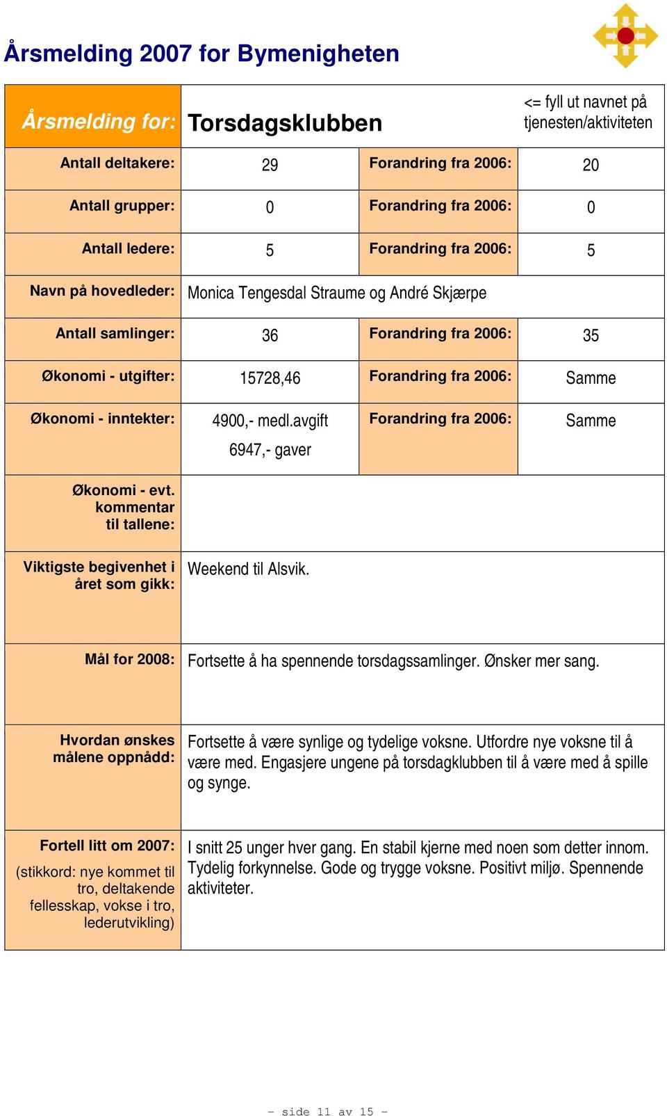 avgift Forandring fra 2006: Samme 6947,- gaver Weekend til Alsvik. Mål for 2008: Fortsette å ha spennende torsdagssamlinger. Ønsker mer sang. Fortsette å være synlige og tydelige voksne.