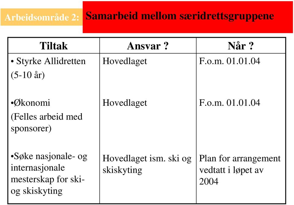 01.04 Økonomi (Felles arbeid med sponsorer) Hovedlaget F.o.m. 01.01.04 Søke