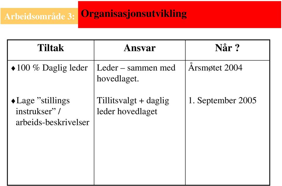 arbeids-beskrivelser Leder sammen med hovedlaget.