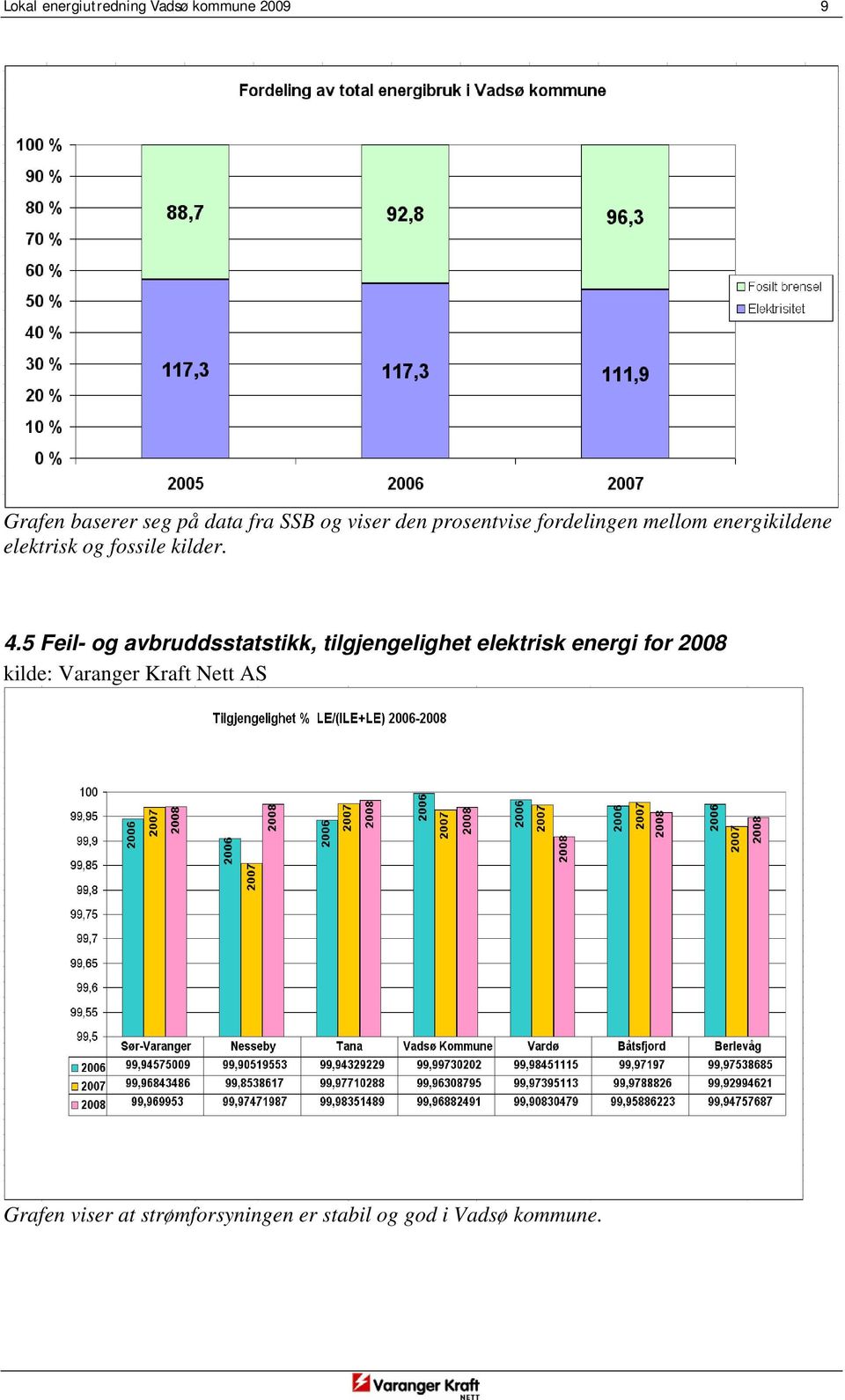 4.5 Feil- og avbruddsstatstikk, tilgjengelighet elektrisk energi for 2008 kilde: